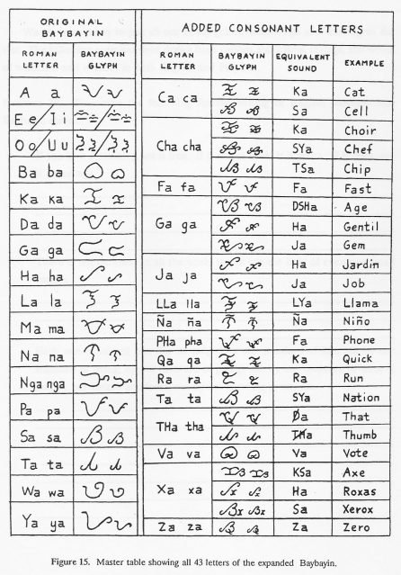 expanded baybayin alibata