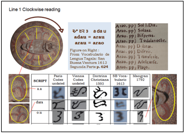 Manunggul jar baybayin